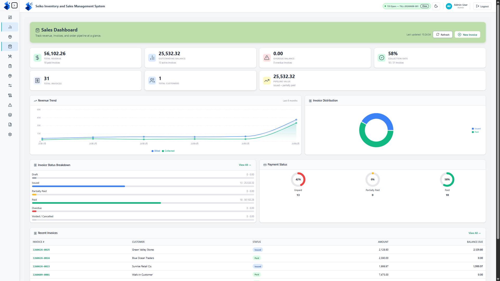 Inventory and Sales Management System — Sales Analytics Dashboard